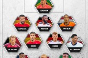 詹俊谈FIFPRO年度最佳阵：右边锋姆巴佩换成萨拉赫是不是更合理？